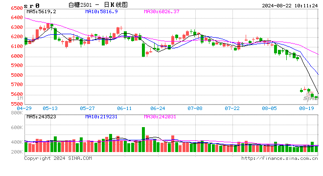 光大期货：8月22日软商品日报