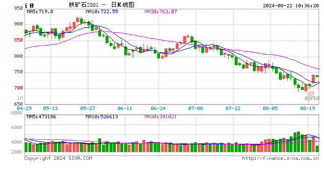 光大期货：8月22日矿钢煤焦日报