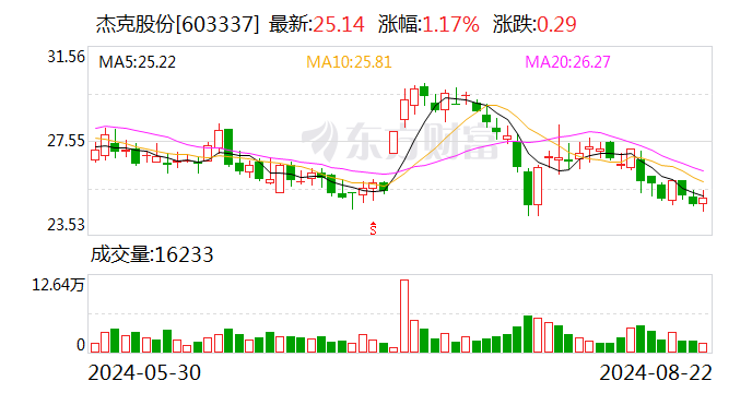 国金证券给予杰克股份买入评级，工业缝纫机龙头，周期成长双轮驱动  第1张