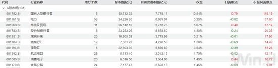 五大行股价新高，持股占比最高的不是指数基金  第2张