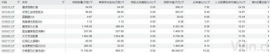 五大行股价新高，持股占比最高的不是指数基金  第3张