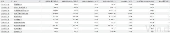 五大行股价新高，持股占比最高的不是指数基金  第6张