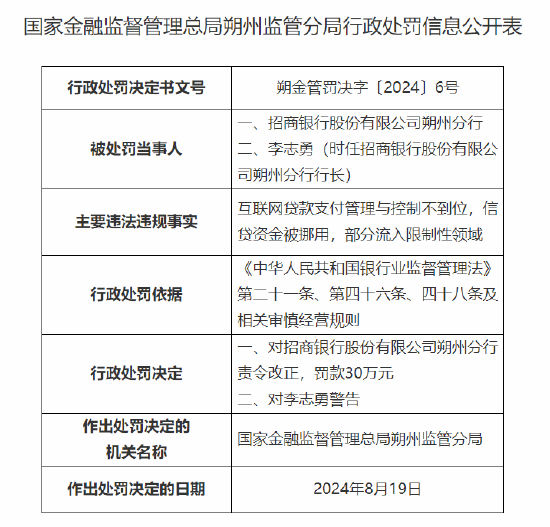 招商银行朔州分行被罚30万：因互联网贷款支付管理与控制不到位 信贷资金被挪用 部分流入限制性领域  第1张