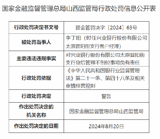 兴业银行太原晋阳街支行被罚30万元：贷后管理不到位  第2张