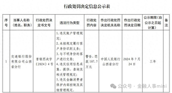 交通银行人事变动频繁 高管之外地方分行也迎来调整  第6张