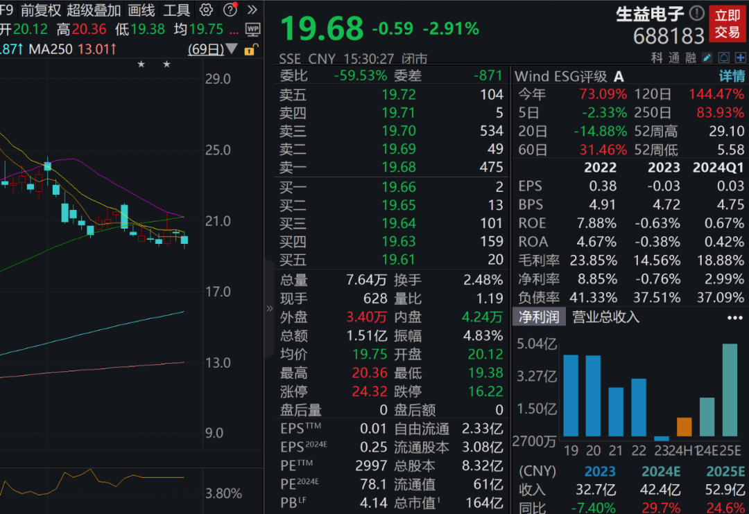 美联储传来大消息，美股大涨！下周A股解禁市值逾400亿元  第2张