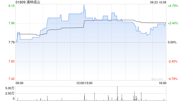 浦林成山将于10月23日派发中期股息派发中期股息每股0.15港元  第1张