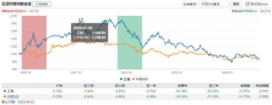 近3年回报-47.44%！南方基金百亿基金经理茅炜离任 卸任5只产品继任者过往业绩“参差不齐”  第10张