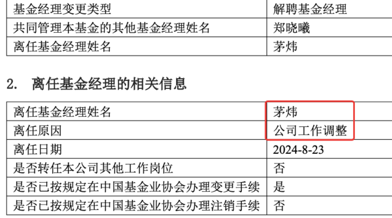 茅炜也清仓式卸任，南方基金回应：将专注投资管理工作，年内基金经理离任233名达历史高位