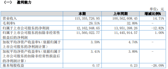 阿为特2024年上半年净利1216.29万 银行理财投资收益减少  第1张