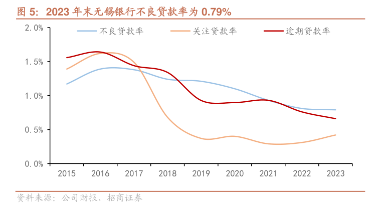 无锡银行原董事长邵辉接任紫金银行董事长