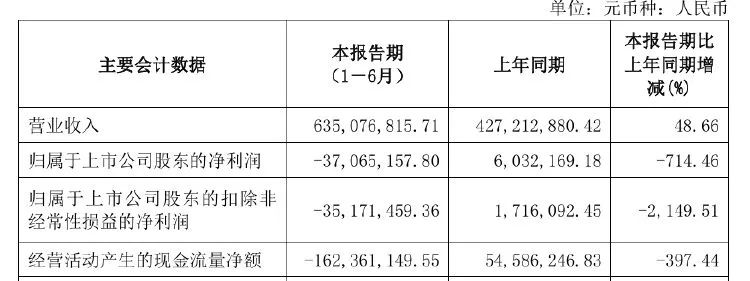 钻石卖不动 黄金毛利低！莱绅通灵上半年转亏  第2张