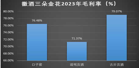 迎驾贡酒产品越来越难卖，倪永培遭遇“灰犀牛”  第2张