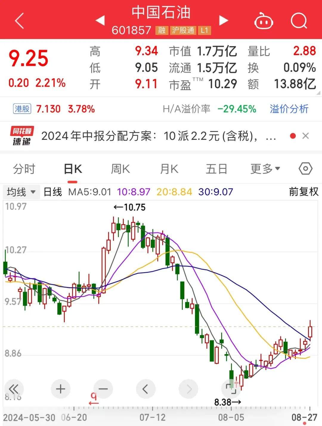 物联网新国标要来，高研发+高增长+社保基金重仓股仅9只