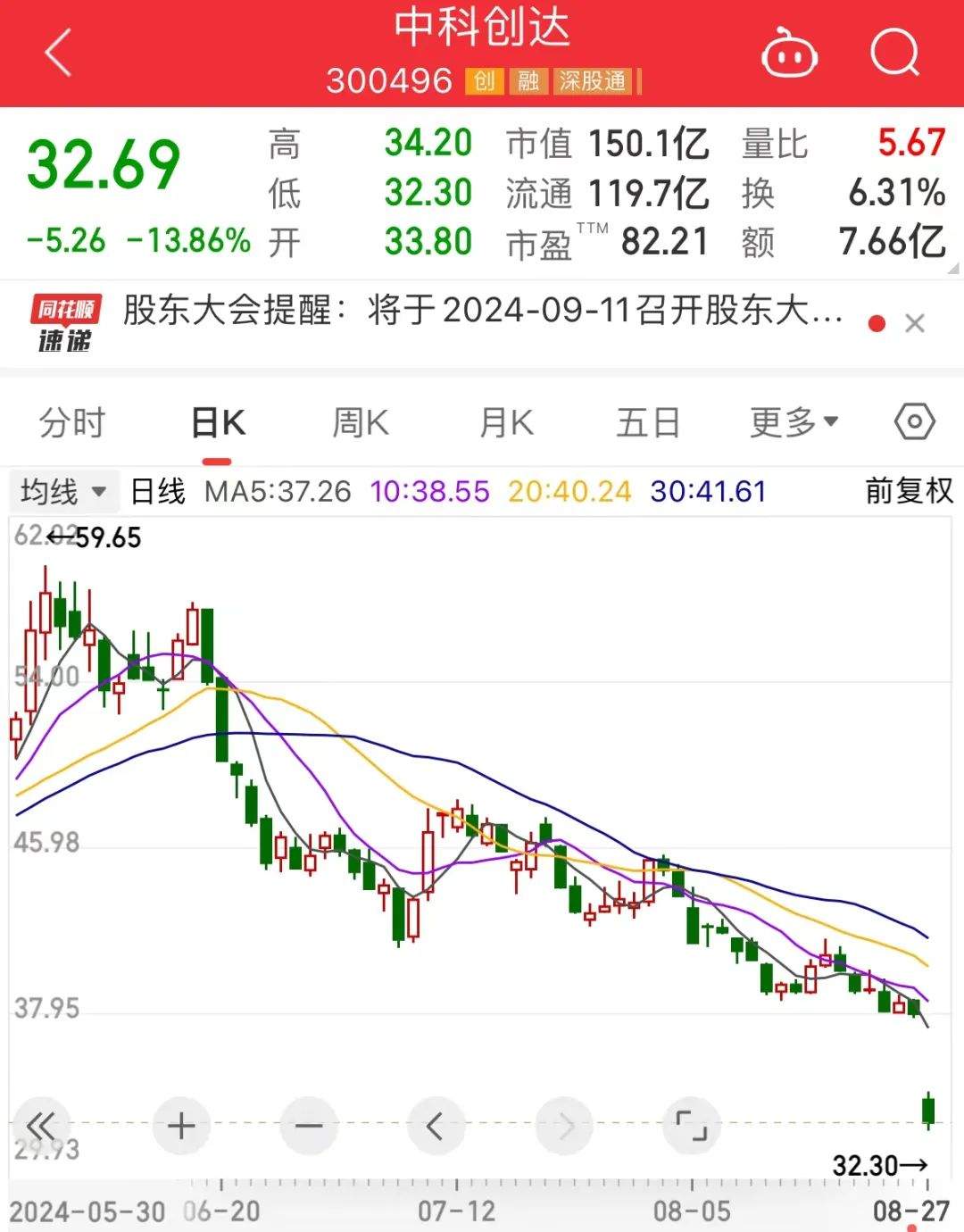 物联网新国标要来，高研发+高增长+社保基金重仓股仅9只