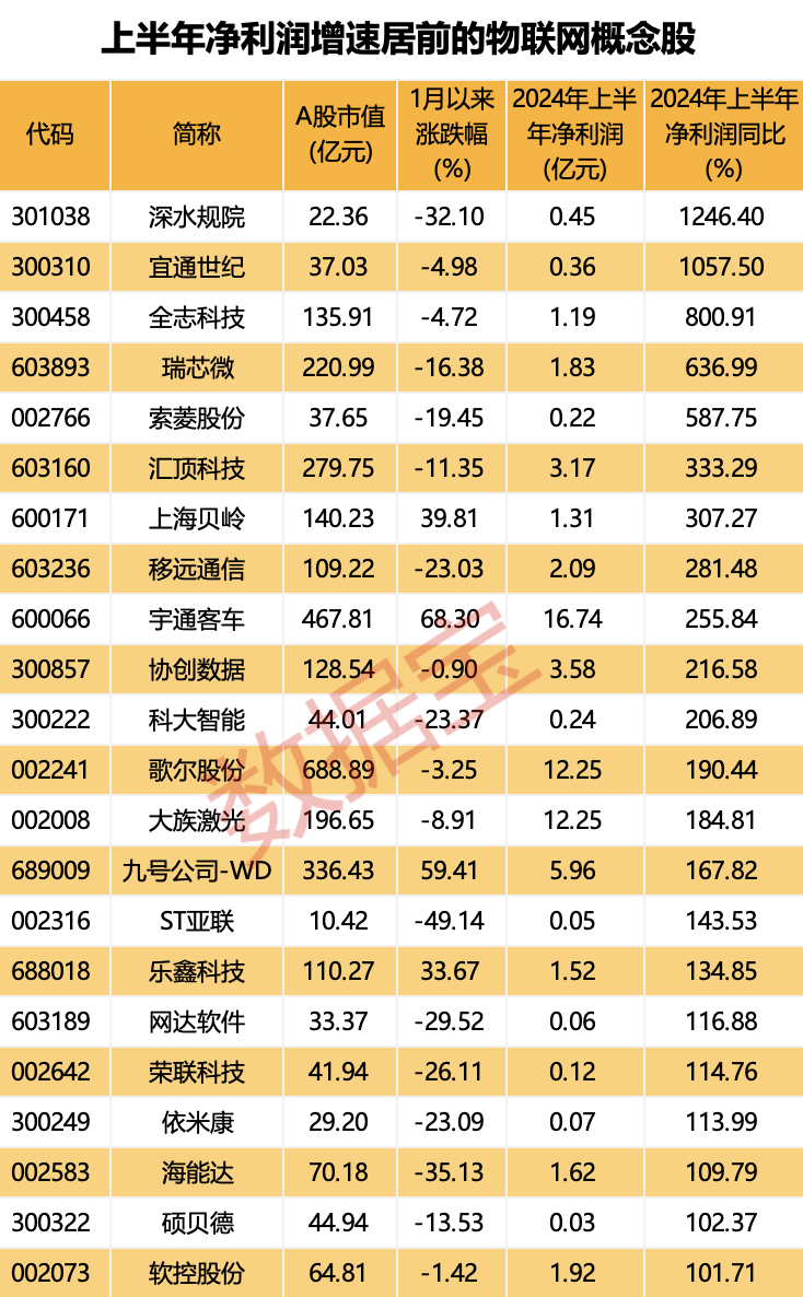 物联网新国标要来，高研发+高增长+社保基金重仓股仅9只