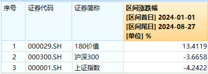 高股息“三剑客”走强！银行ETF（512800）连刷新高，价值ETF（510030）逆市四连阳，标普红利股息率超6%  第11张