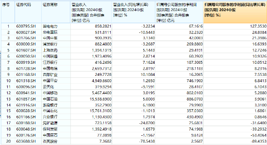 高股息“三剑客”走强！银行ETF（512800）连刷新高，价值ETF（510030）逆市四连阳，标普红利股息率超6%  第12张