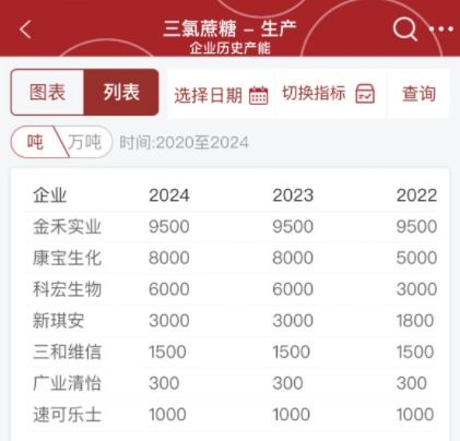 罕见！四家公司同日宣布：涨价50%！  第3张