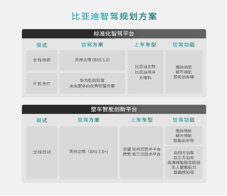 比亚迪方程豹携手华为乾崑智驾，打造专属硬派智能驾驶方案  第2张