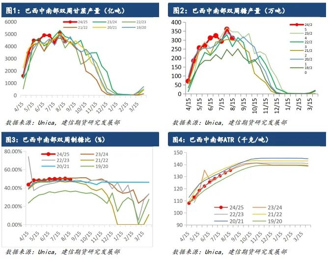 大火+产量下滑，糖价走强  第4张