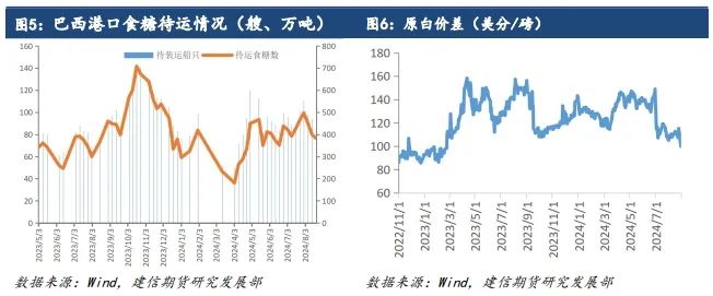 大火+产量下滑，糖价走强  第6张