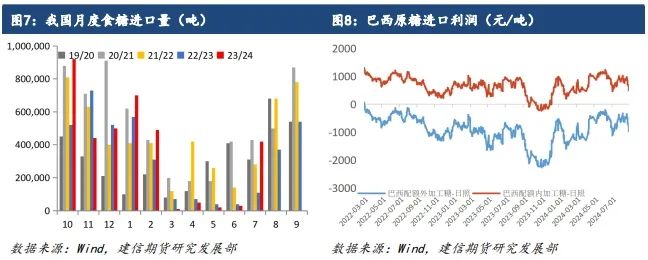 大火+产量下滑，糖价走强  第8张