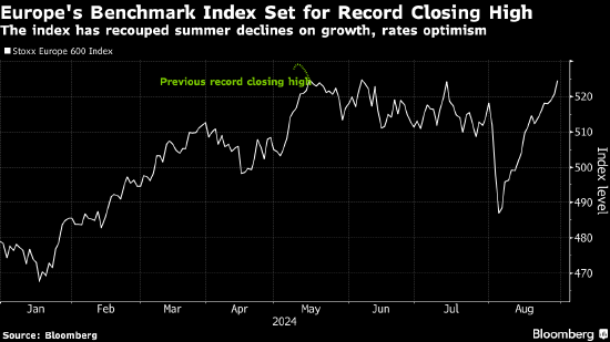 欧洲股市料自5月以来首次收在纪录高位  第1张