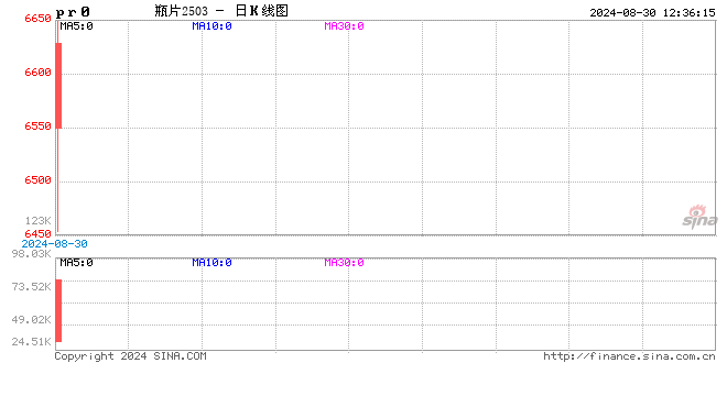 瓶片期货在郑商所正式挂牌交易