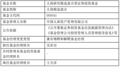 人保精选混合增聘基金经理吴若宗 年内亏损21%