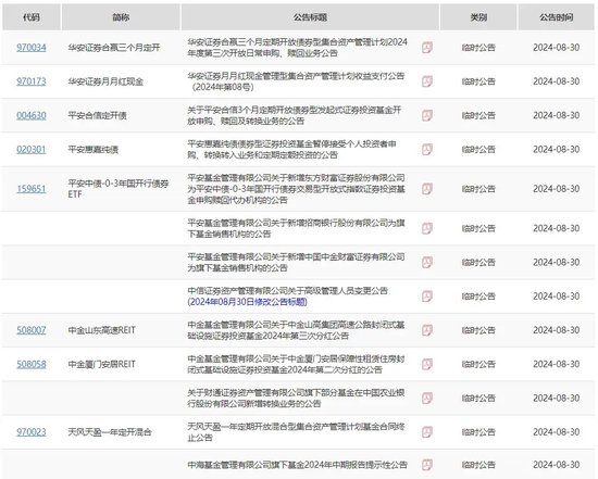 下马威？中信证券资管“404”  第5张