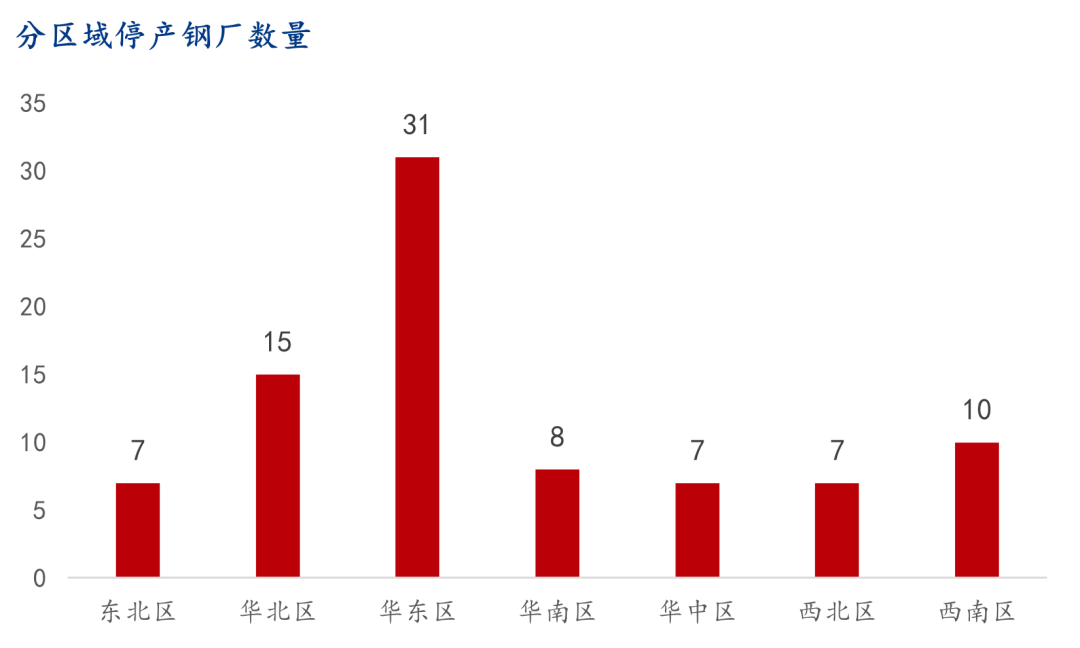 9月螺纹钢生产企业复产情况统计及解读  第2张