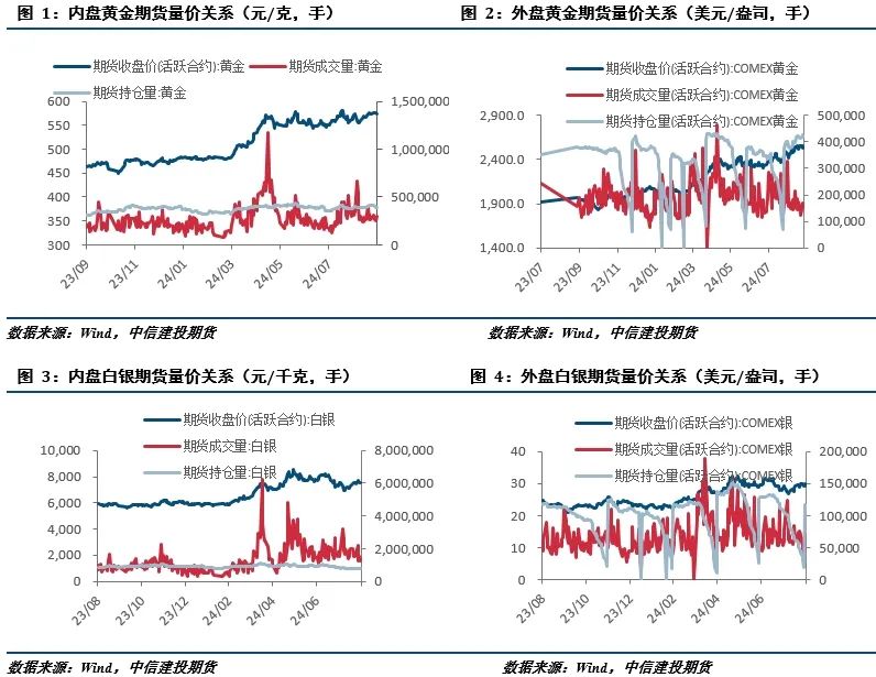 【建投贵金属】贵金属月报|流动性由紧转松，贵金属先抑后扬