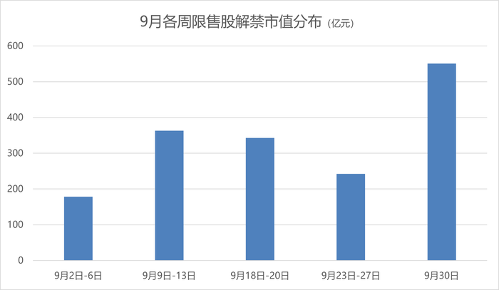 本周178亿元市值限售股上市 解禁规模最大的国光电气年内跌近60%