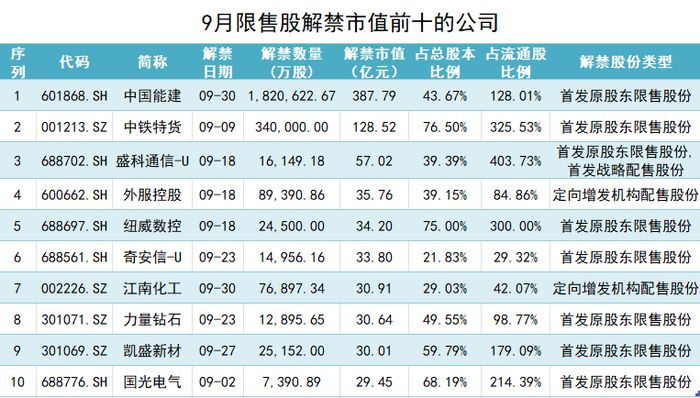 本周178亿元市值限售股上市 解禁规模最大的国光电气年内跌近60%