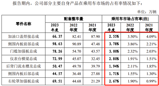 又一IPO终止，对奇瑞汽车有重大依赖