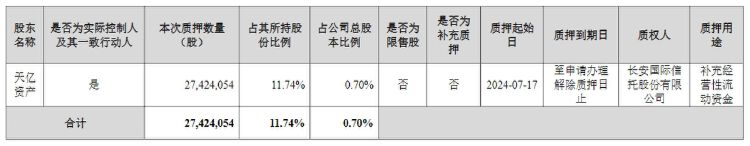 财报透视｜美年健康“亚健康” 刚扭亏又亏超2亿元 实控人高比例质押 47亿元商誉压顶  第2张