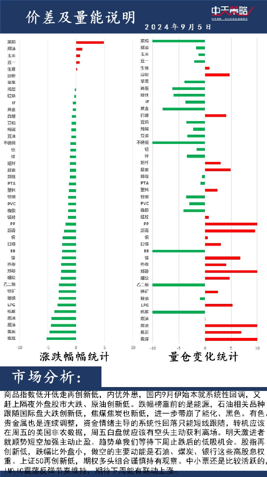 中天策略:9月5日市场分析