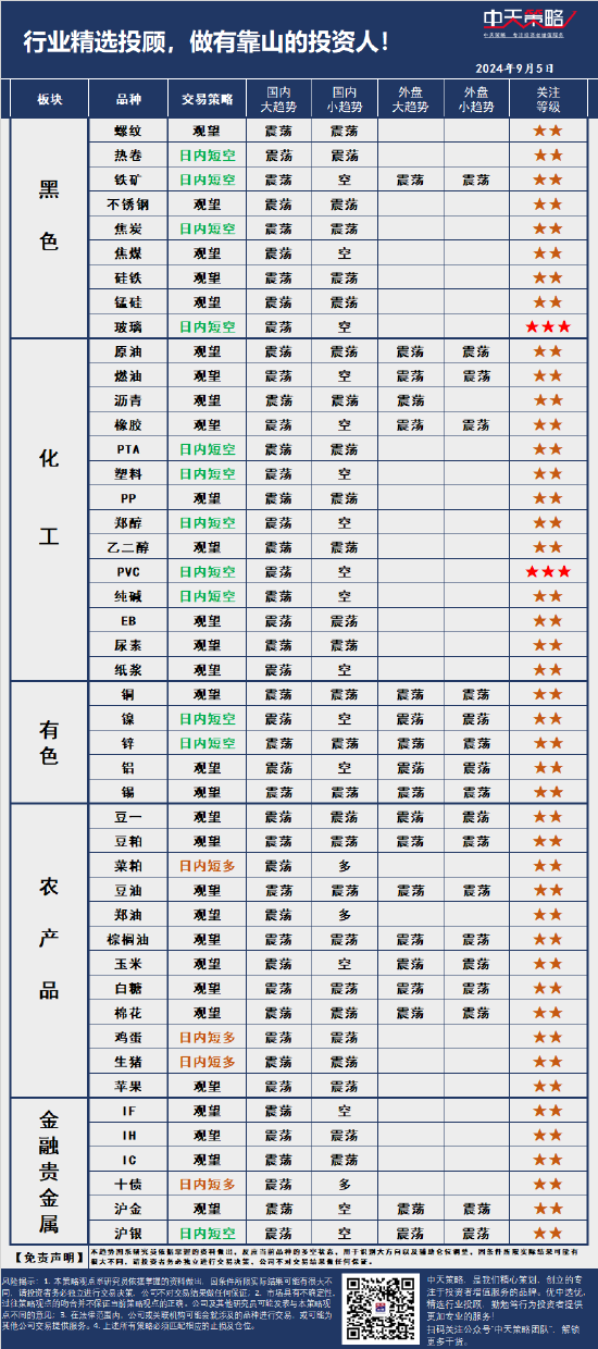 中天策略:9月5日市场分析