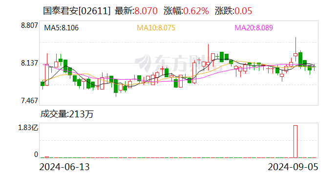 券业大消息！国泰君安拟吸收合并海通证券