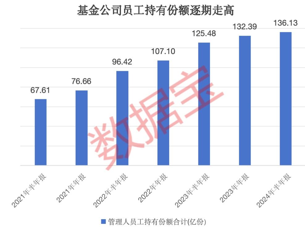 “自家人”持有份额持续走高！上半年29只基金获青睐，“自掏腰包”选基是关键  第1张