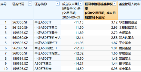 10只中证A500ETF发行买哪个、不买哪个？华泰柏瑞、南方、嘉实值得关注，泰康、招商、银华得分较低（评测）  第4张