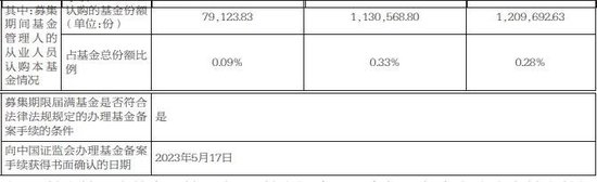 中银基金惊现短命基金：中银证券优势成长混合高换手率一年多惨遭腰斩  第2张