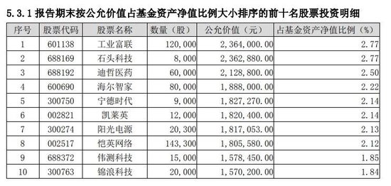 中银基金惊现短命基金：中银证券优势成长混合高换手率一年多惨遭腰斩  第4张