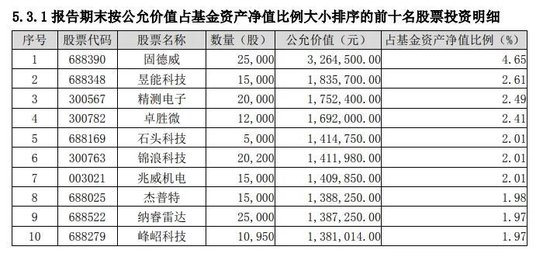 中银基金惊现短命基金：中银证券优势成长混合高换手率一年多惨遭腰斩  第5张