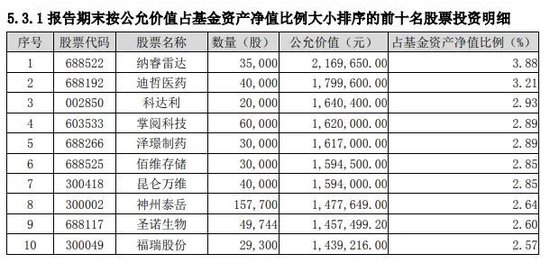 中银基金惊现短命基金：中银证券优势成长混合高换手率一年多惨遭腰斩  第6张