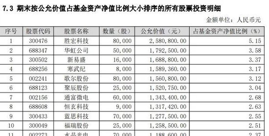 中银基金惊现短命基金：中银证券优势成长混合高换手率一年多惨遭腰斩  第7张