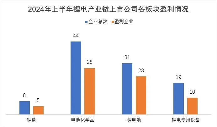 转向“买方市场”后，锂电企业如何角逐下半场？