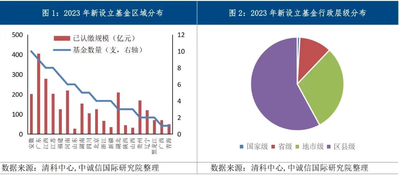 深度｜政府投资基金募资难、花钱难、退出难，如何破解？  第2张