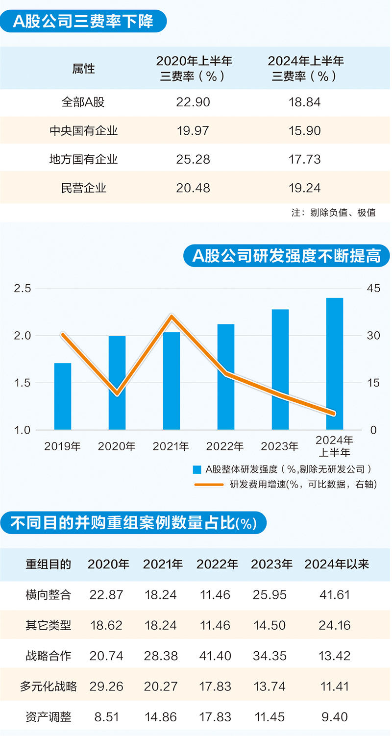 巧用“加减法” 上市公司降本增效打出“组合拳”